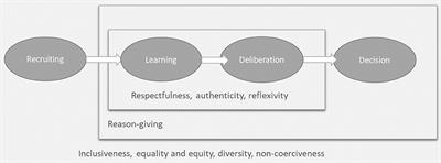 Reason against the machine? Future directions for mass online deliberation